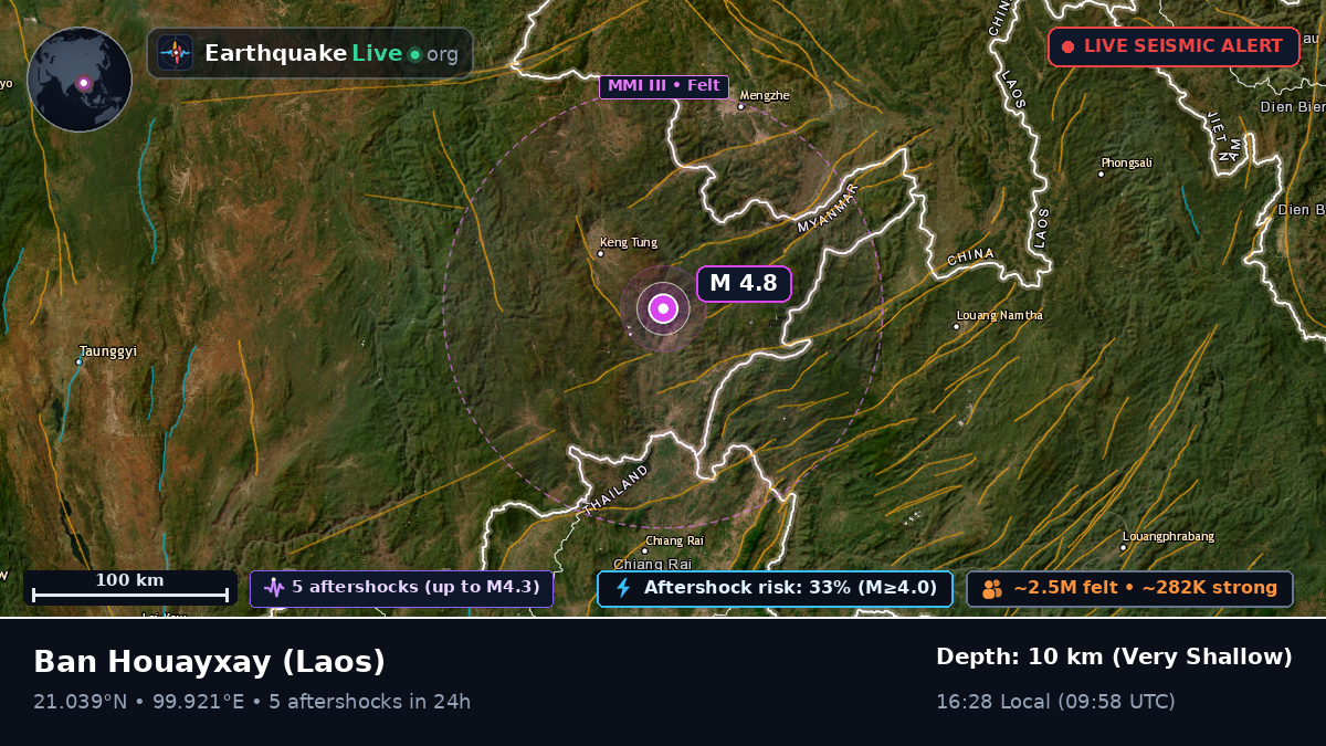 Bokeo, Laos