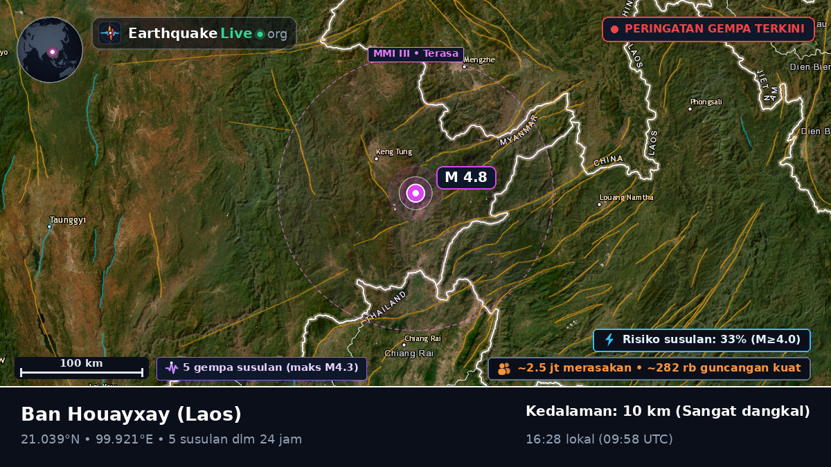 Bokeo, Laos