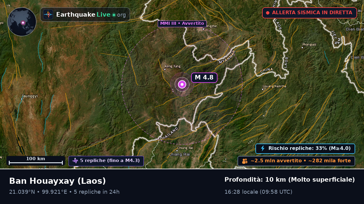 Bokeo, Laos