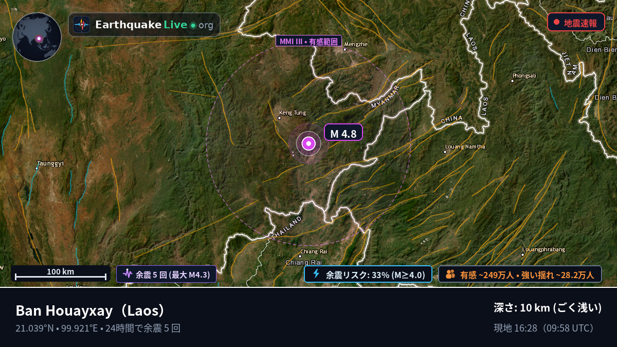Bokeo, Laos