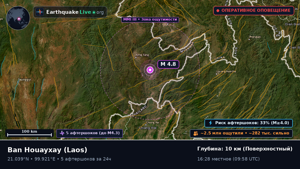 Bokeo, Laos