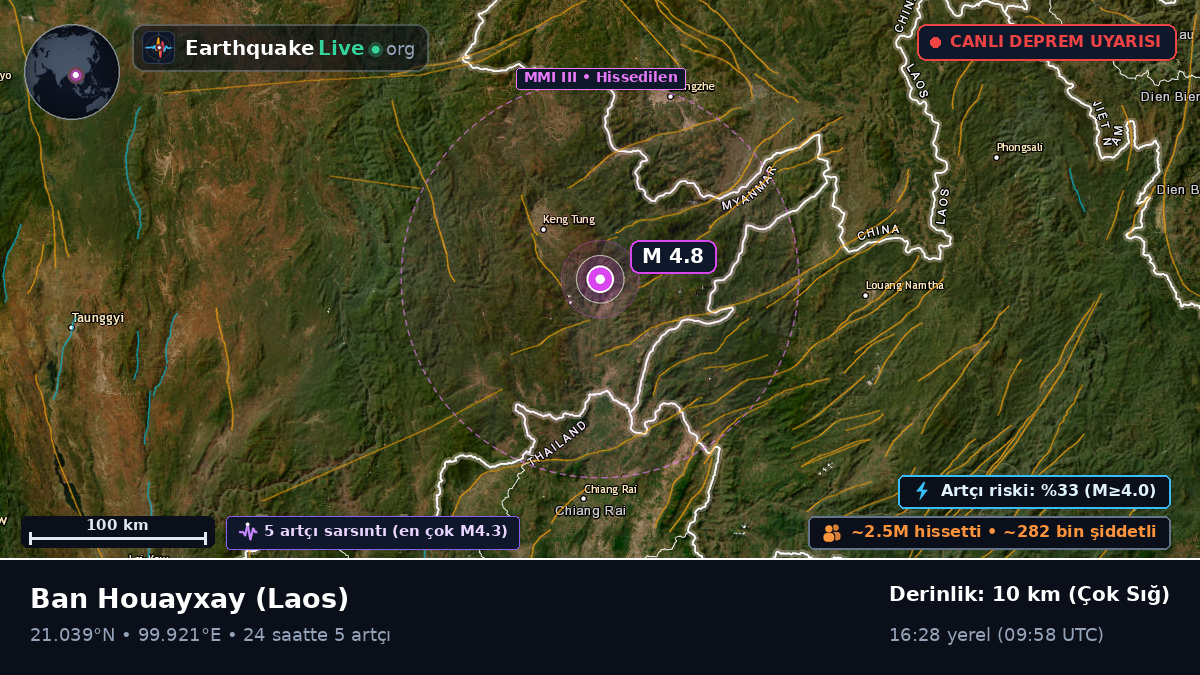 Bokeo, Laos