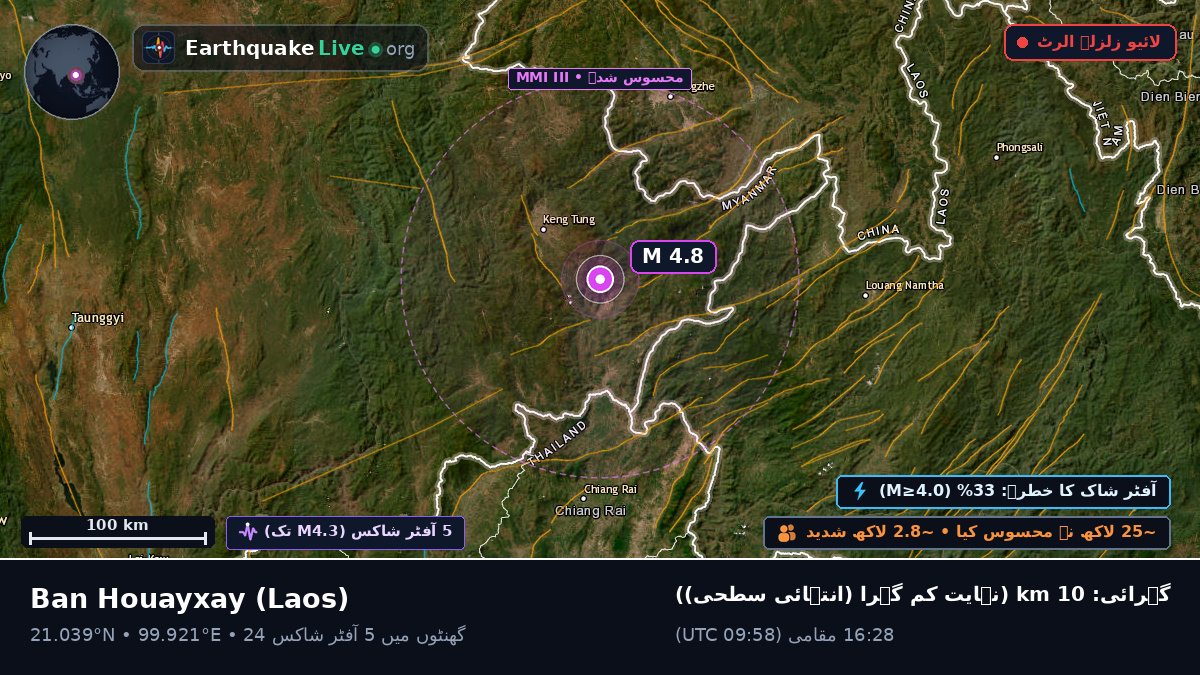 Bokeo, Laos