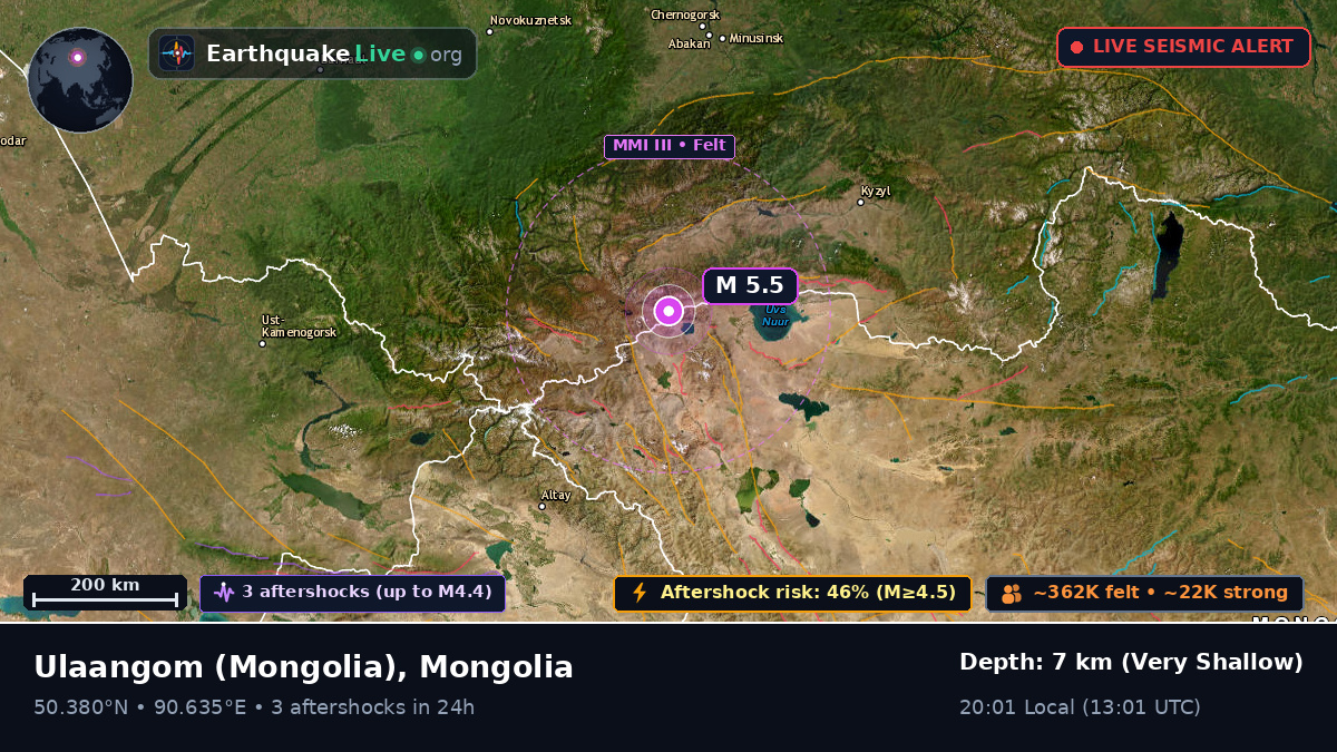 Uvs, Mongolia