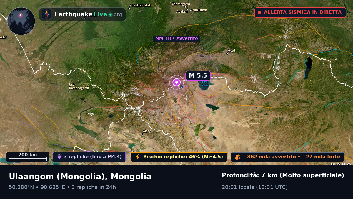 Uvs, Mongolia