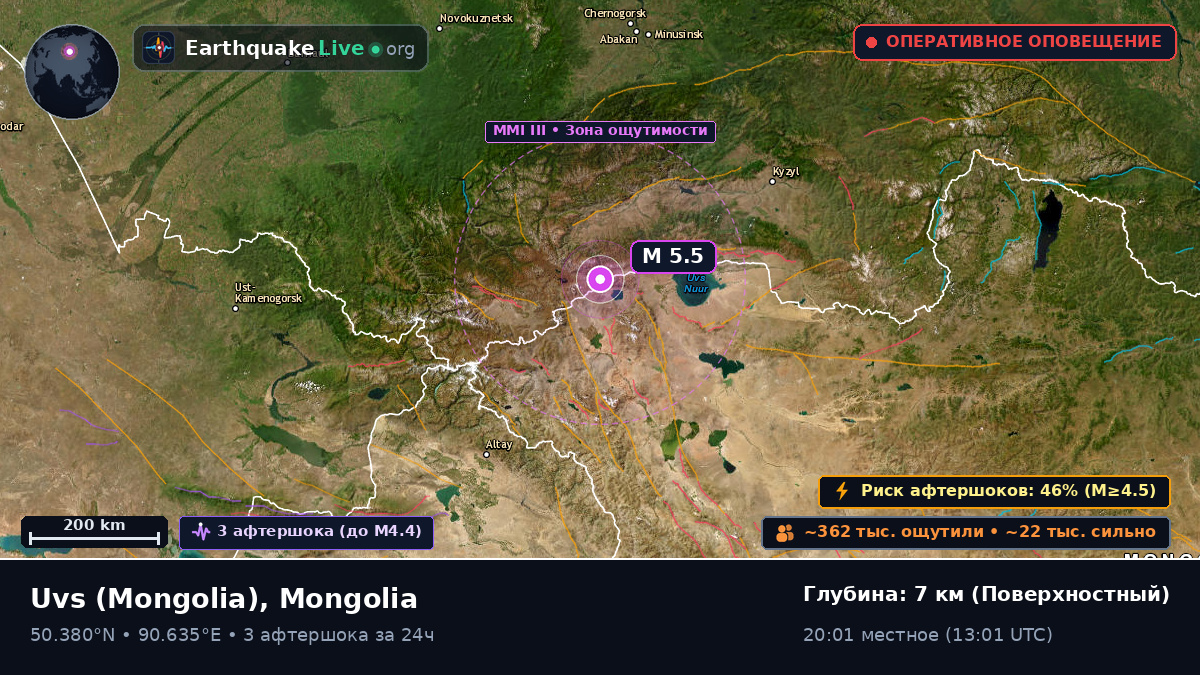 Uvs, Mongolia