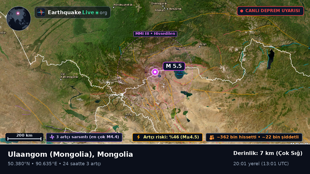 Uvs, Mongolia