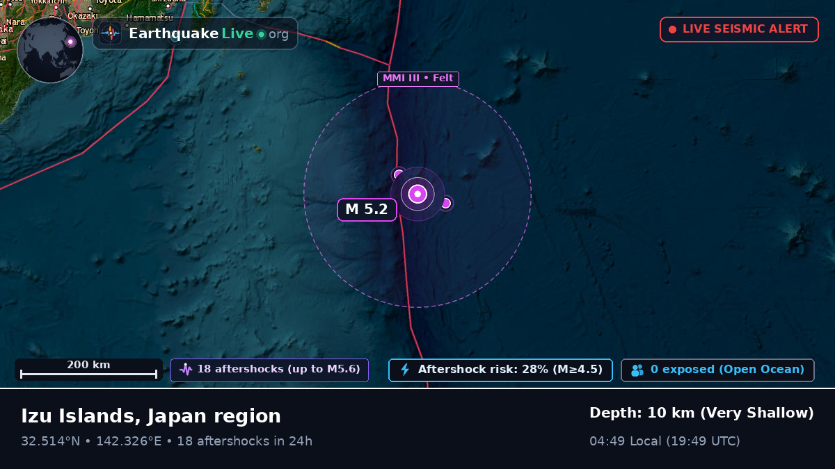 North Pacific Ocean (Japan)