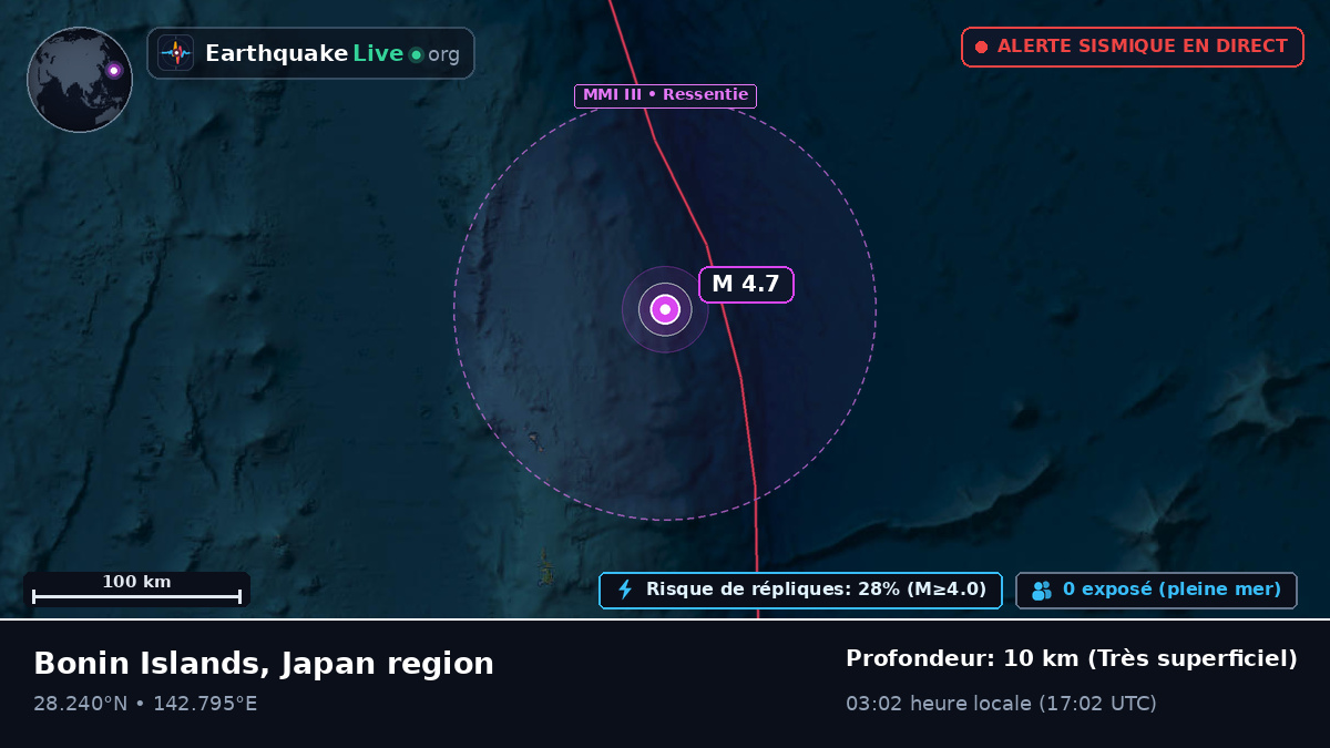 Océan Pacifique Nord (Japon)