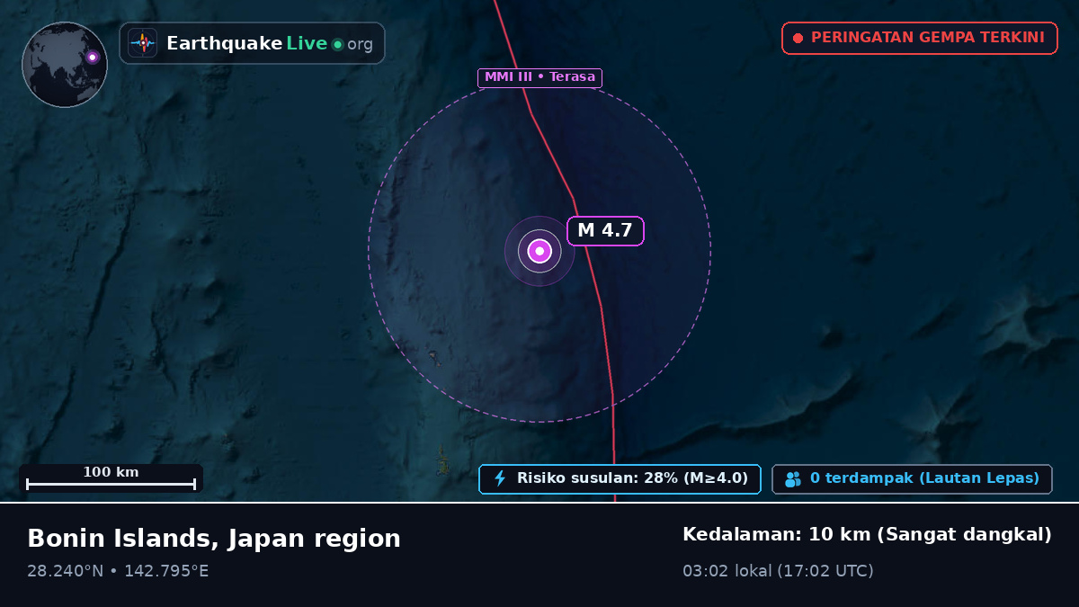 Samudra Pasifik Utara (Jepang)