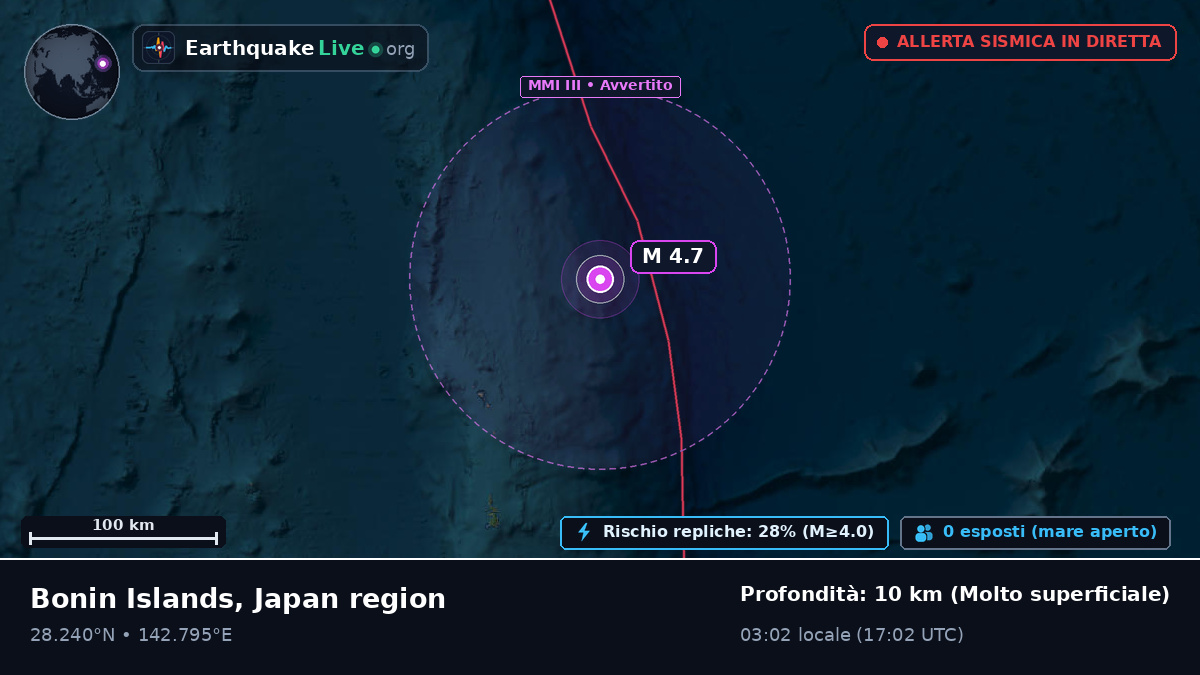 Oceano Pacifico settentrionale (Giappone)