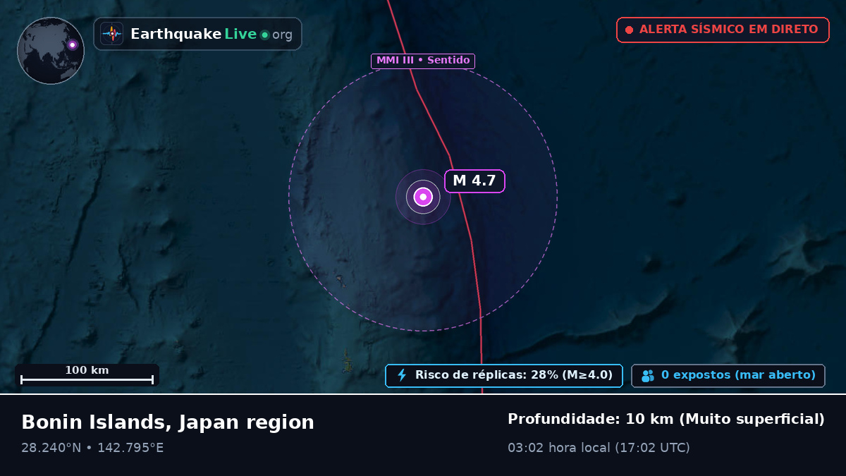 Oceano Pacífico Norte (Japão)