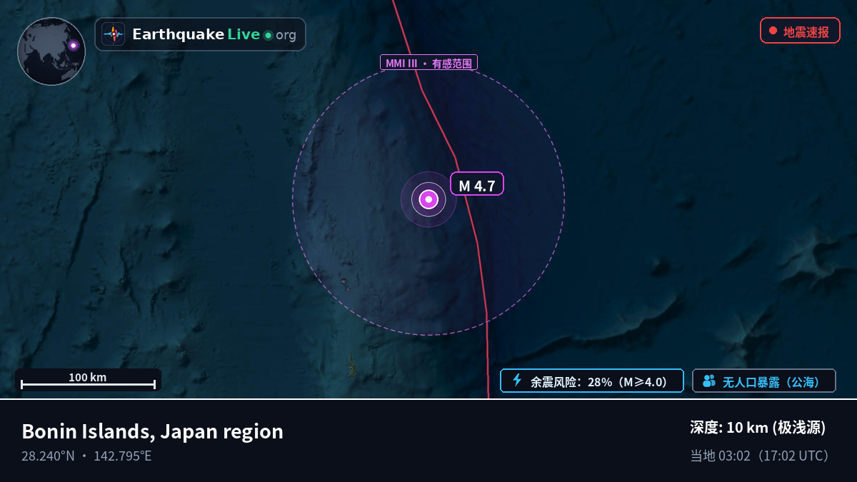 北太平洋 (日本)