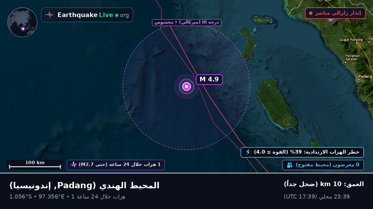 المحيط الهندي (إندونيسيا)