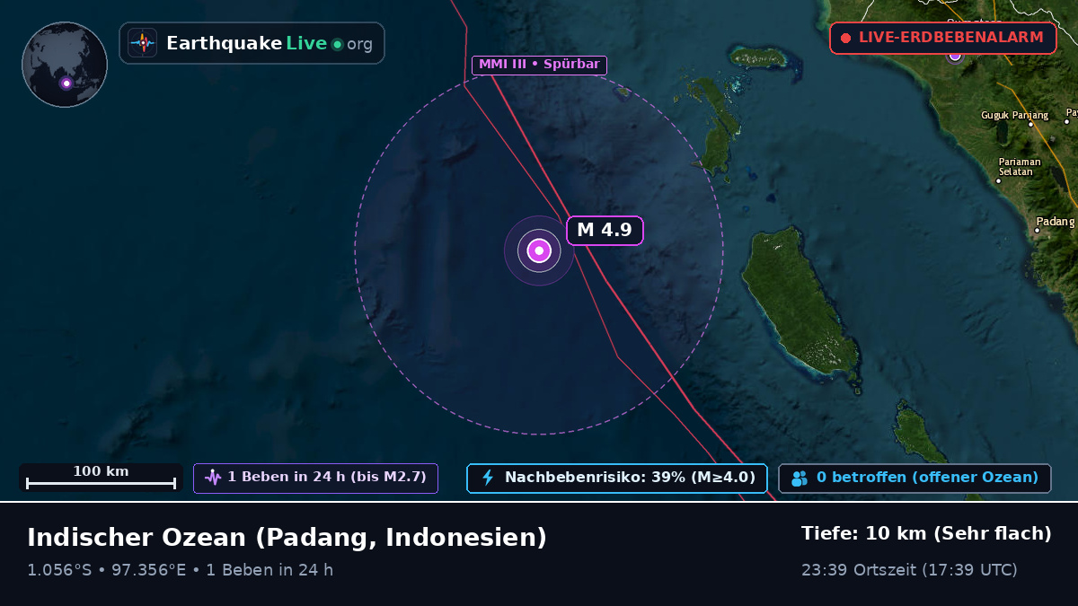 Indischer Ozean (Indonesien)