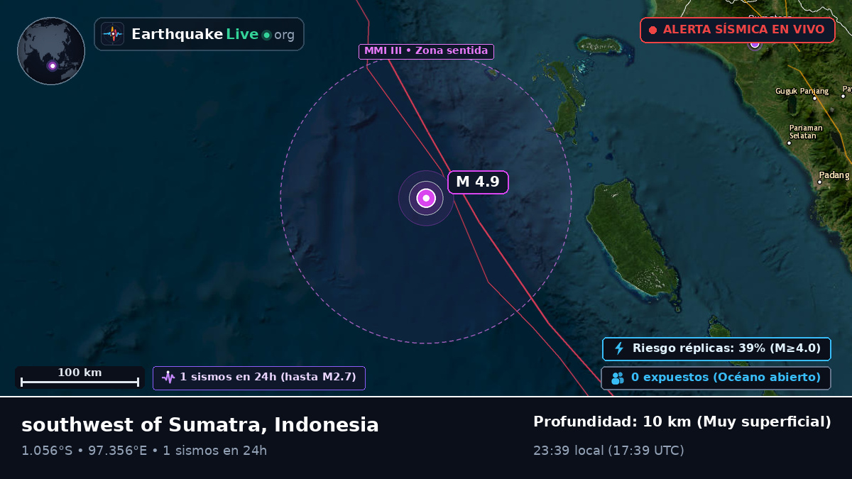 Océano Índico (Indonesia)