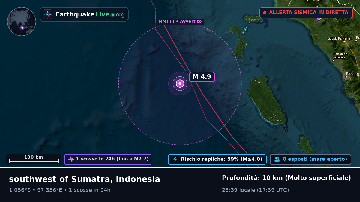 Oceano Indiano (Indonesia)