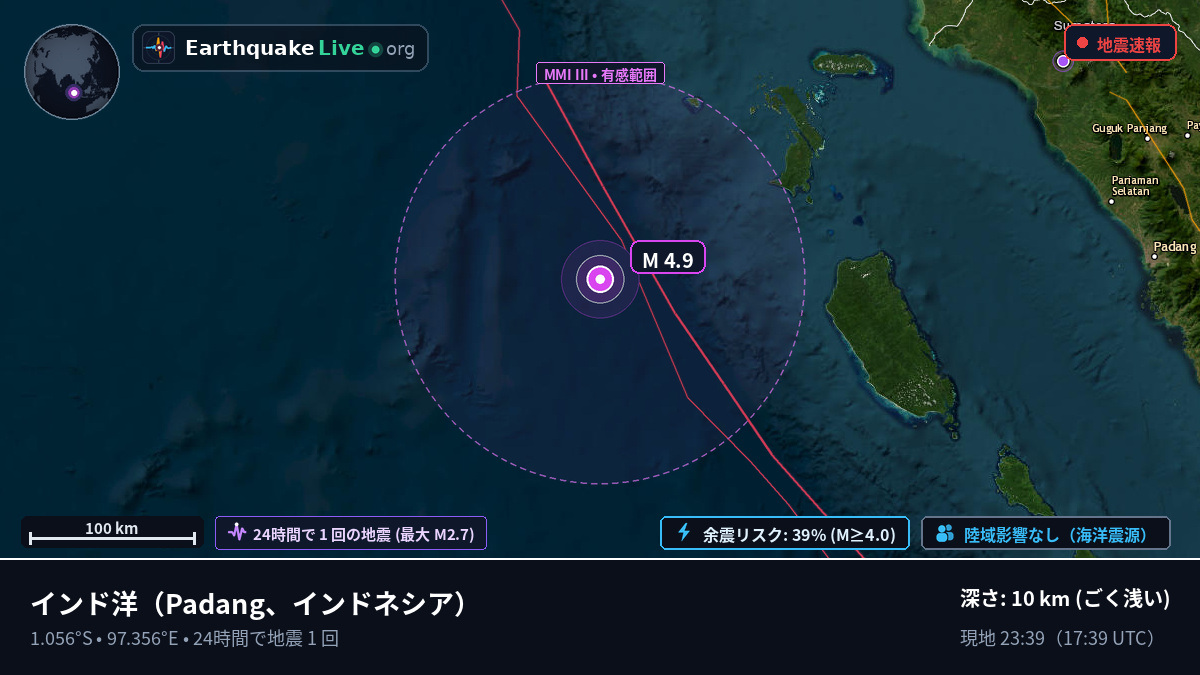 インド洋 (インドネシア)