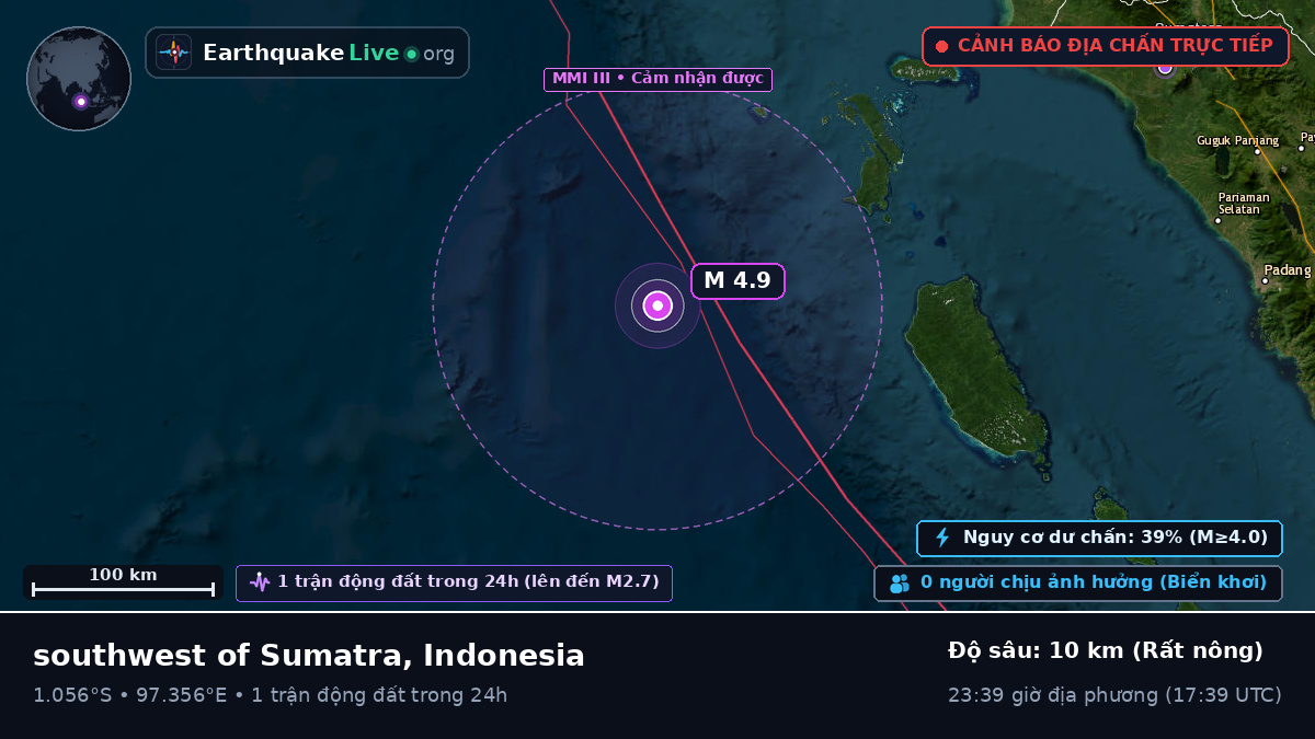Ấn Độ Dương (Indonesia)