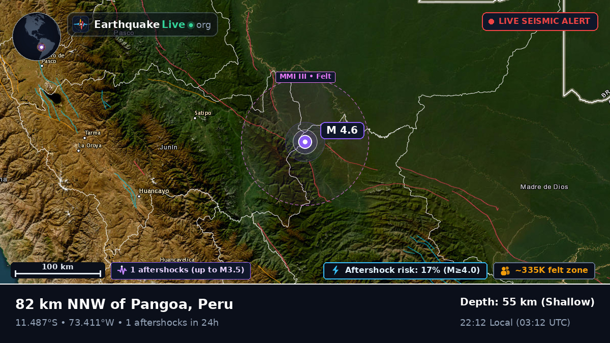 Junín, Peru