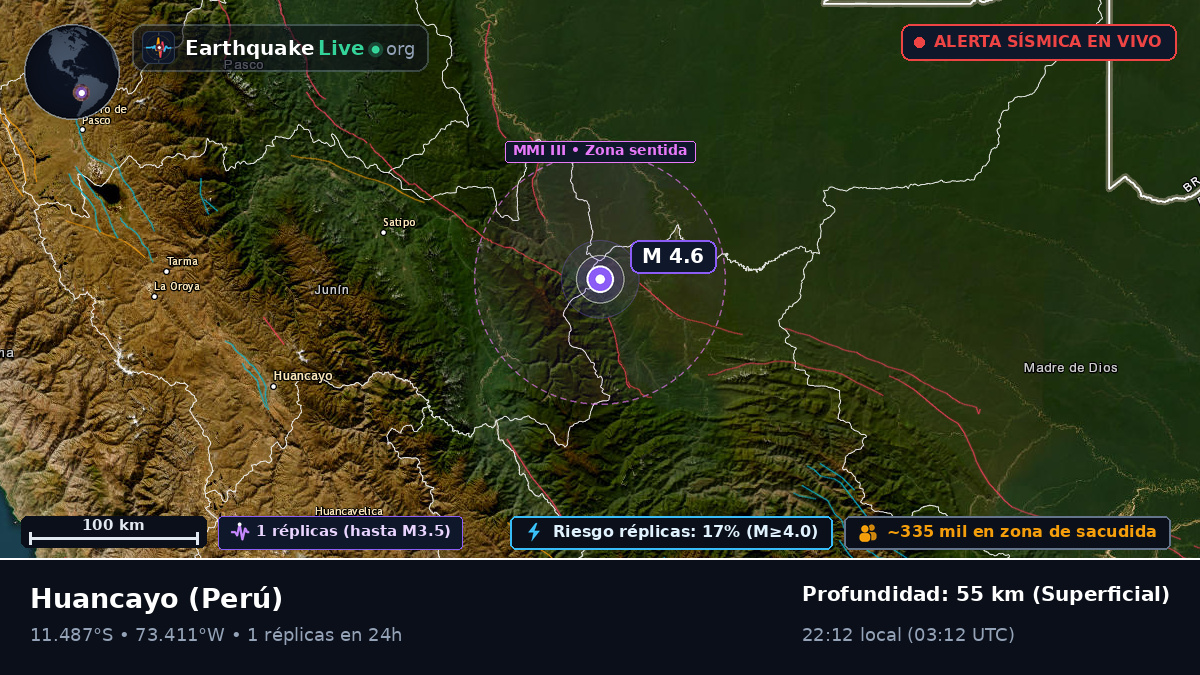 Junín, Perú