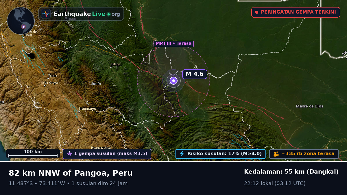 Junín, Peru