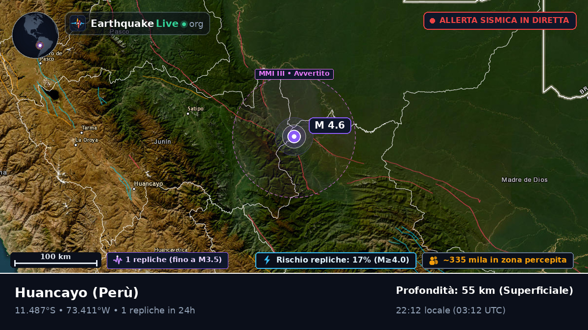 Junín, Perù
