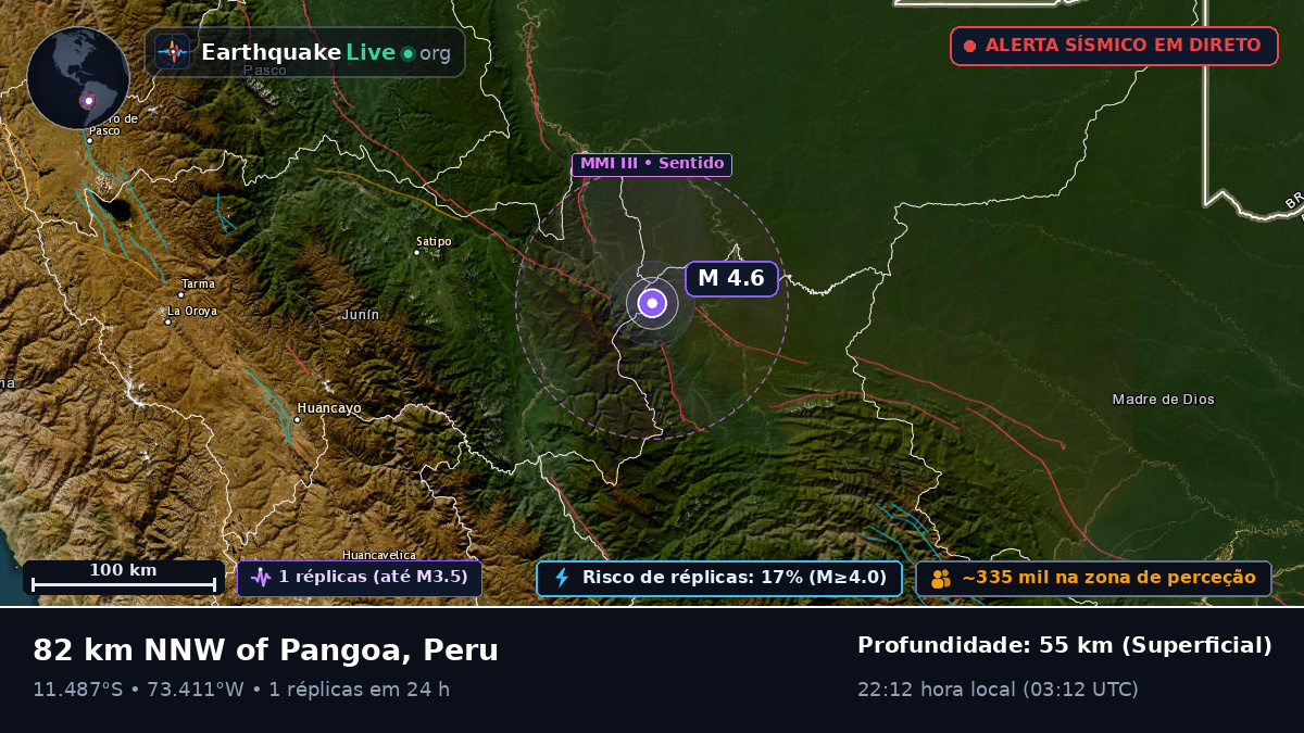Junín, Peru
