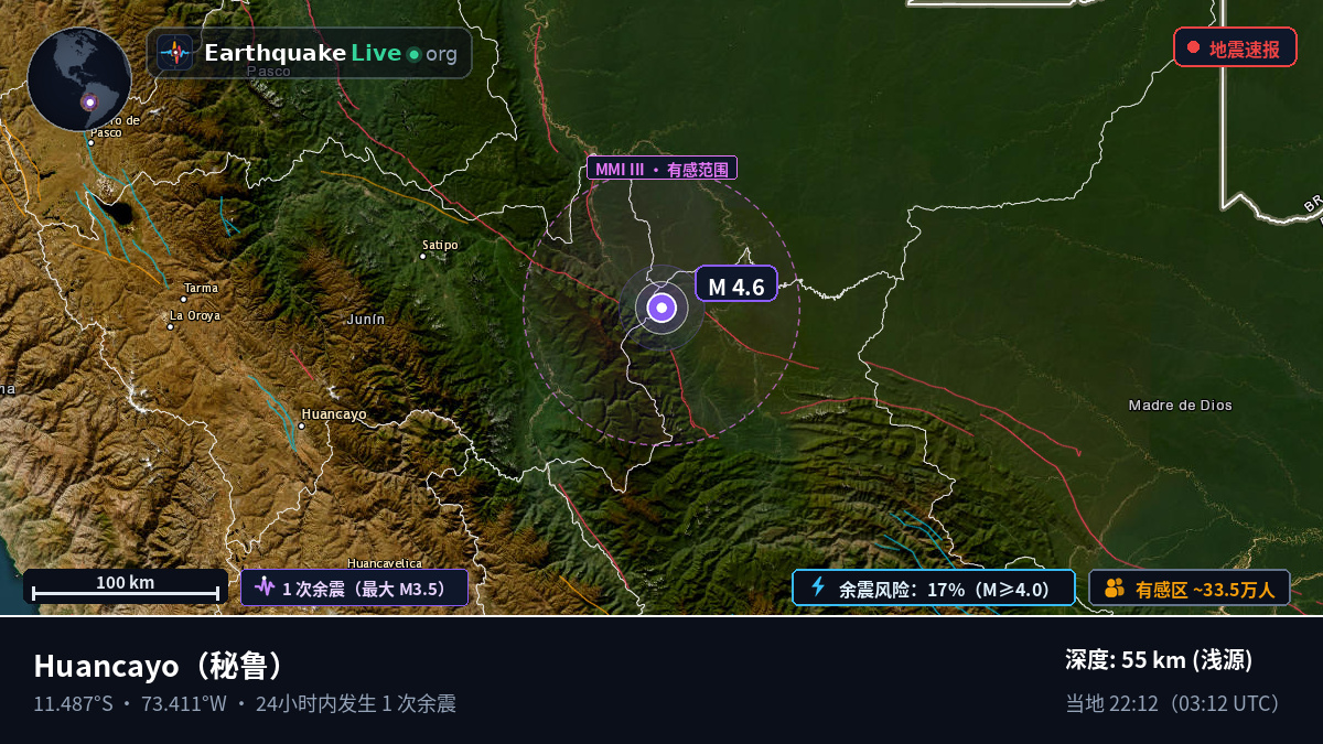 Junín, 秘鲁