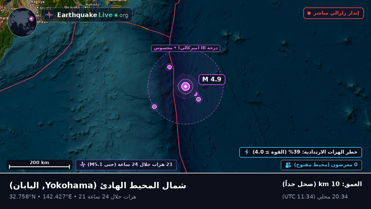 شمال المحيط الهادئ (اليابان)