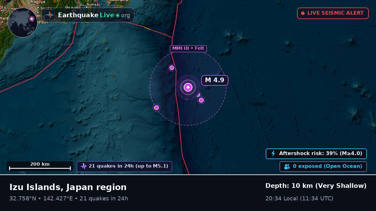 North Pacific Ocean (Japan)