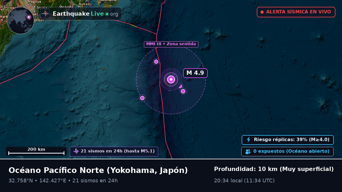 Océano Pacífico Norte (Japón)