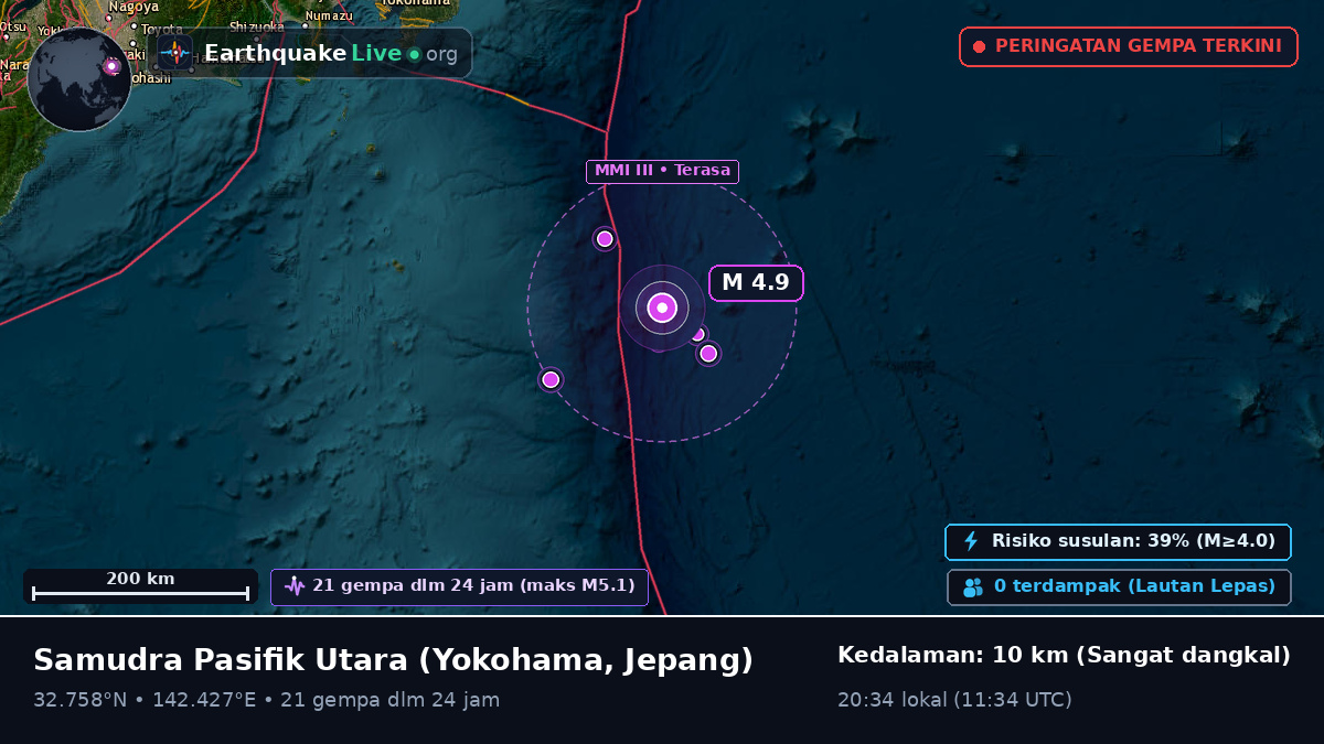 Samudra Pasifik Utara (Jepang)