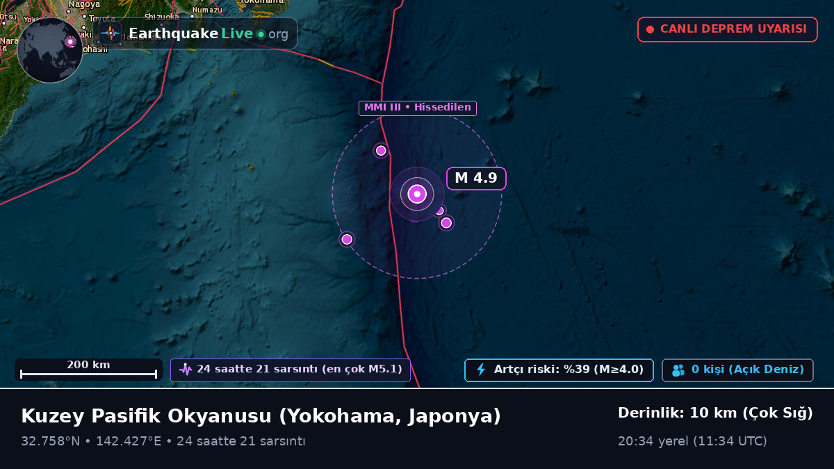 Kuzey Pasifik Okyanusu (Japonya)