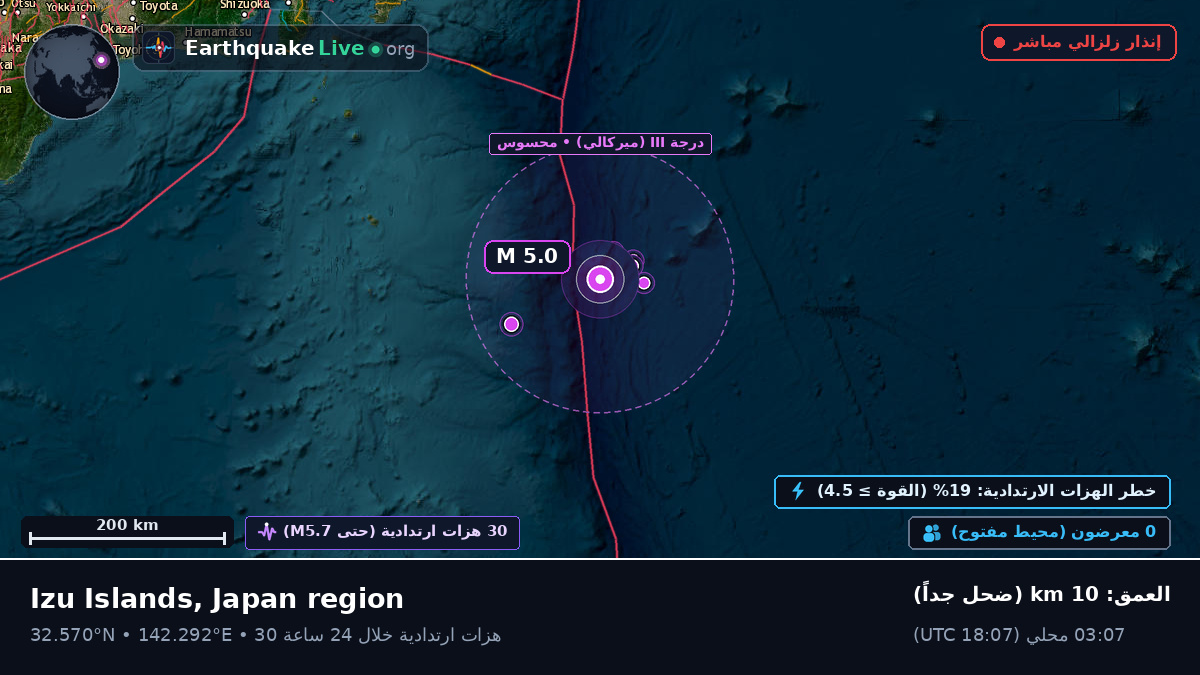 شمال المحيط الهادئ (اليابان)