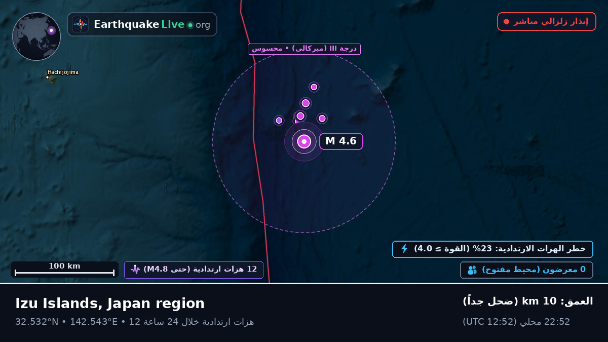 شمال المحيط الهادئ (اليابان)