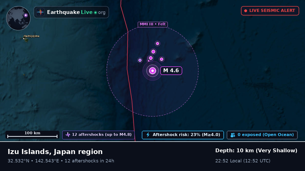 North Pacific Ocean (Japan)