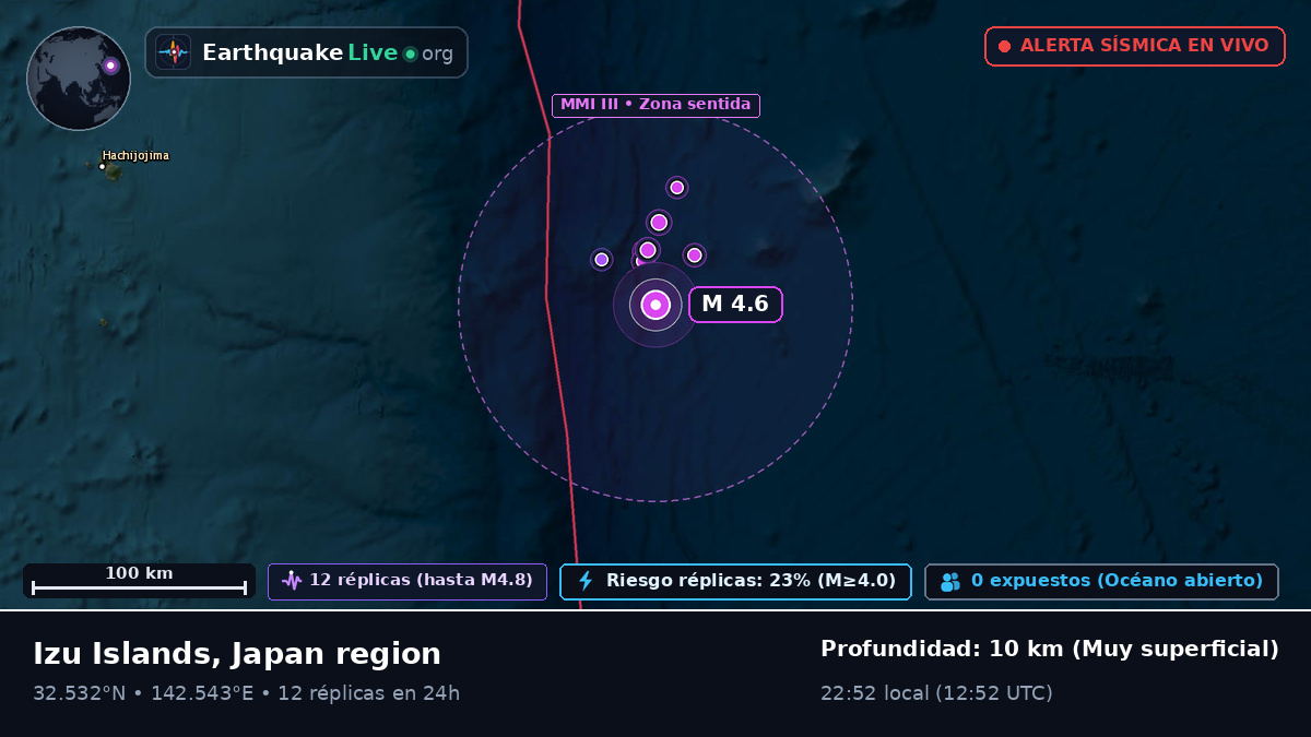Océano Pacífico Norte (Japón)