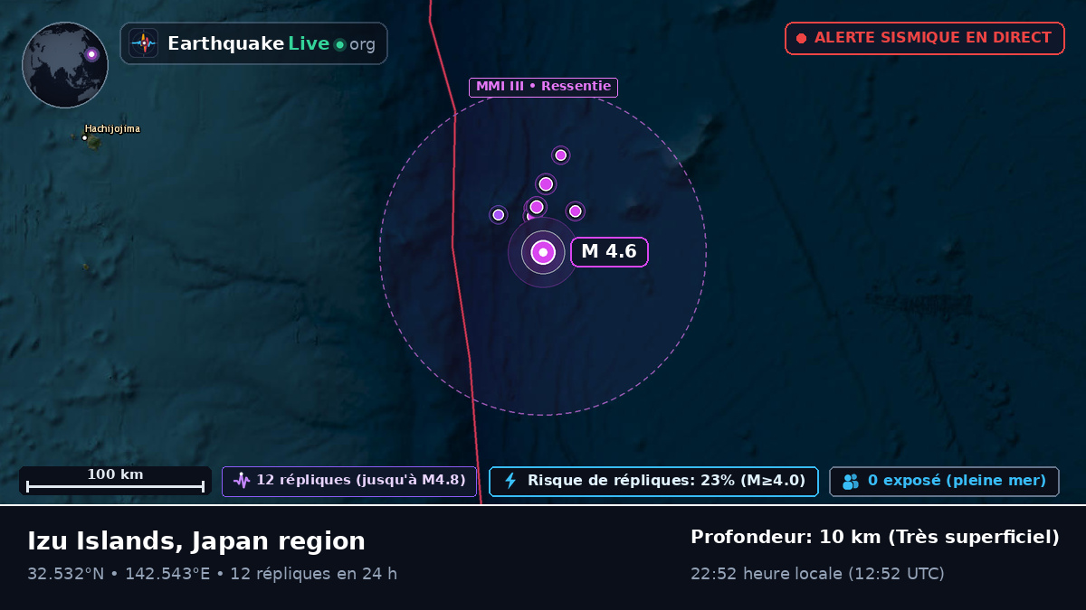 Océan Pacifique Nord (Japon)