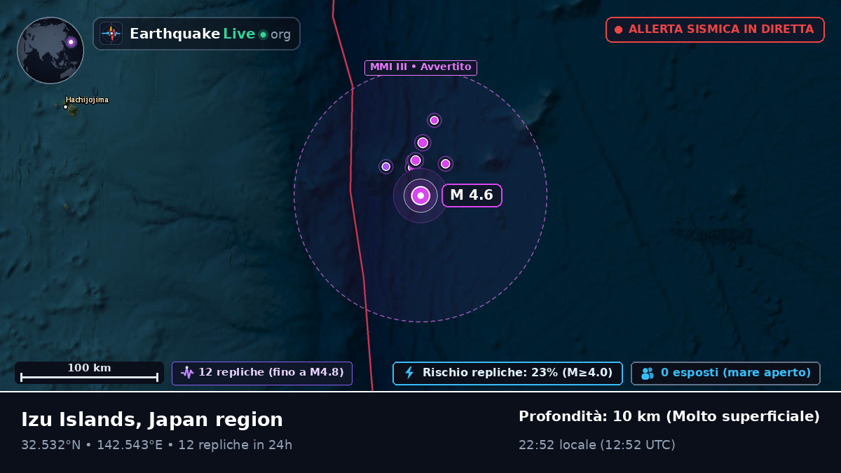 Oceano Pacifico settentrionale (Giappone)