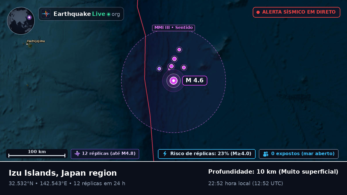 Oceano Pacífico Norte (Japão)