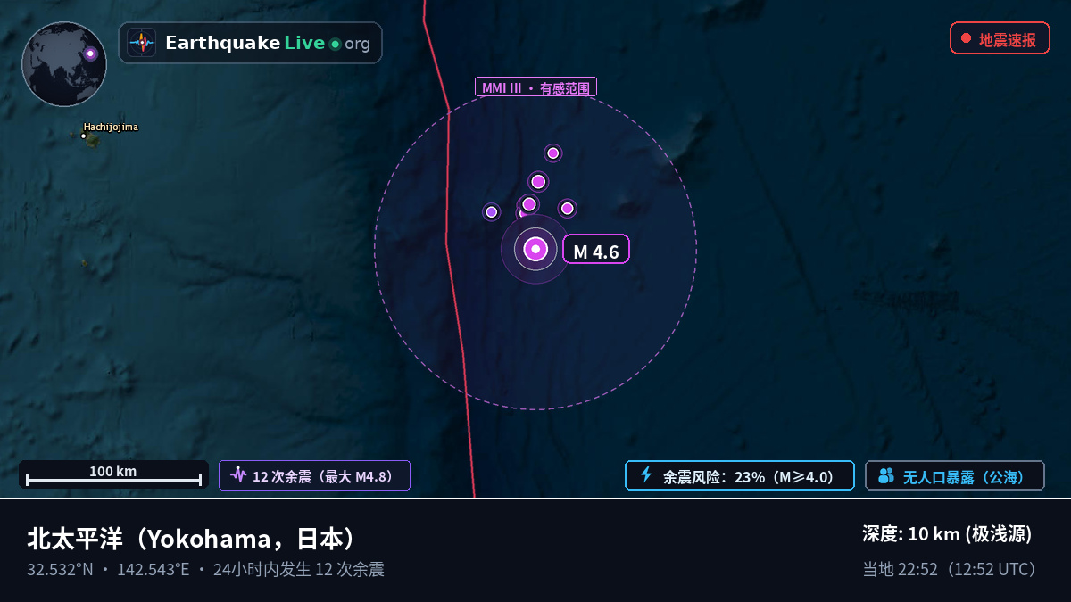 北太平洋 (日本)