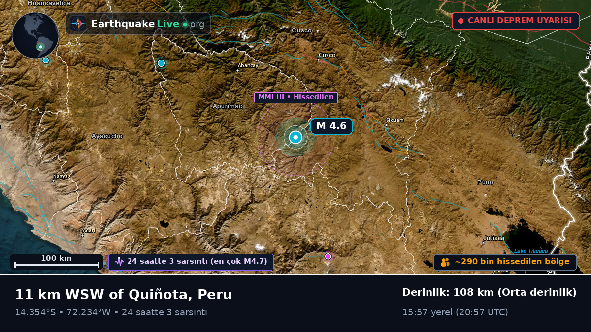 Cusco, Peru