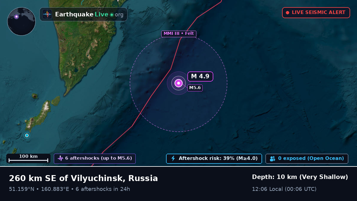 North Pacific Ocean (Russia)
