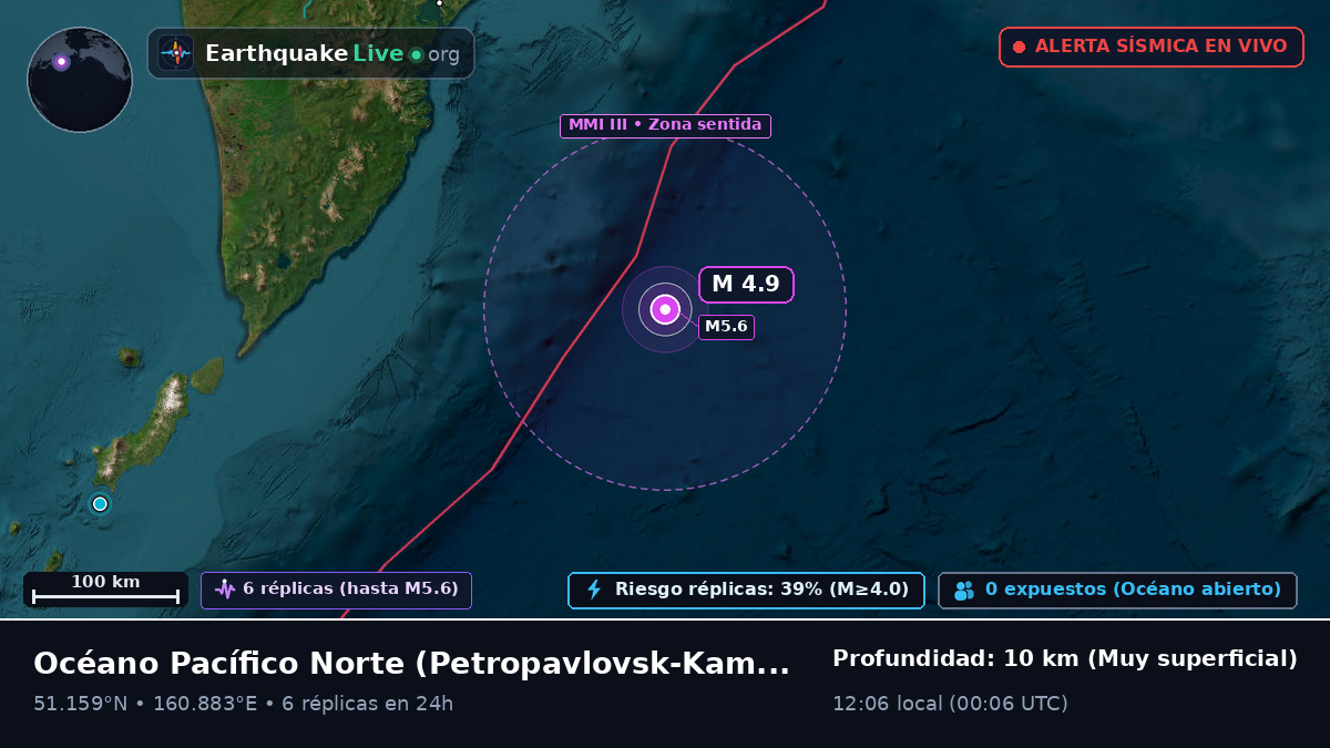 Océano Pacífico Norte (Rusia)