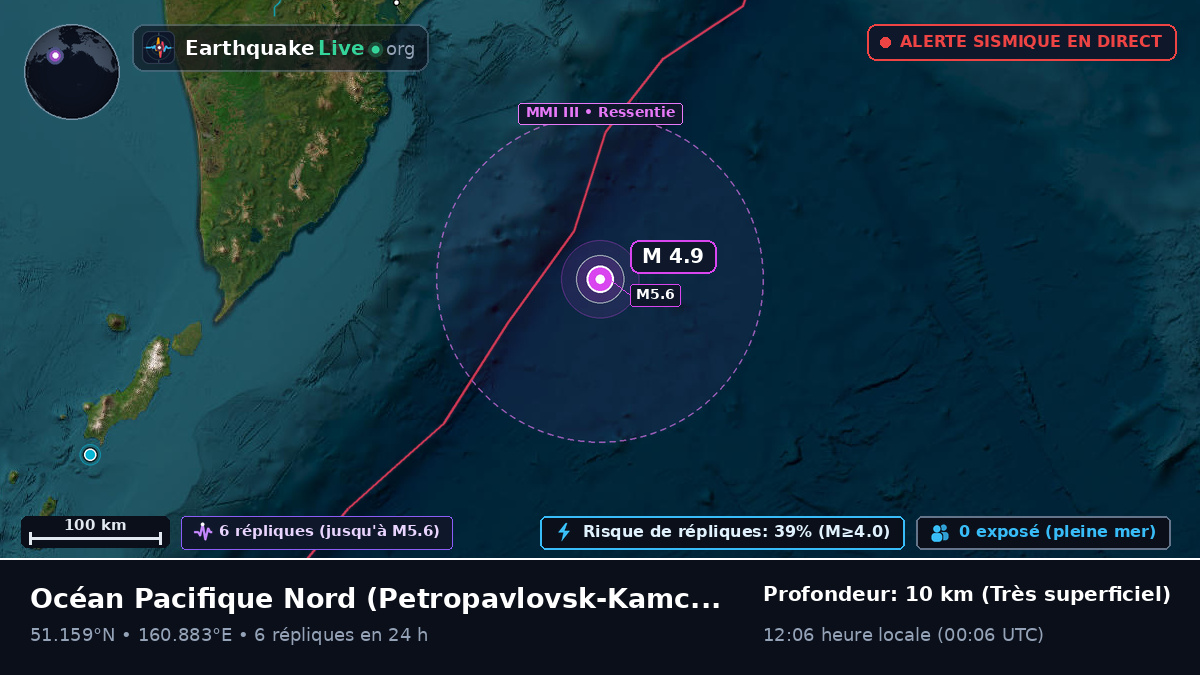 Océan Pacifique Nord (Russie)