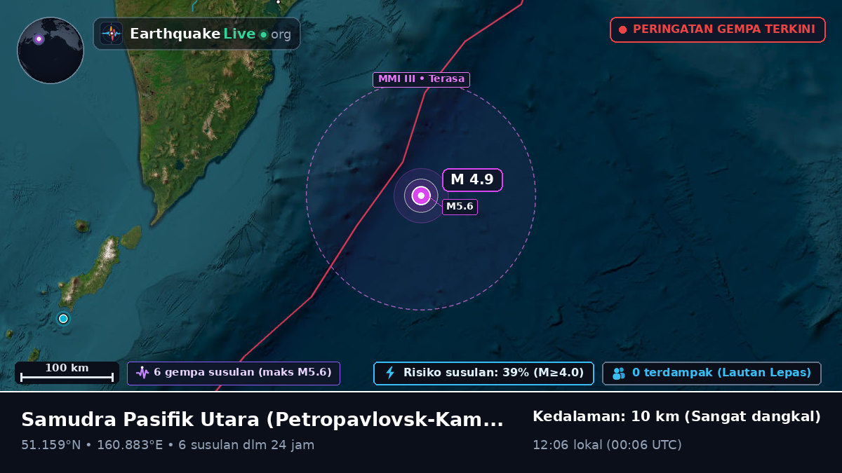 Samudra Pasifik Utara (Rusia)
