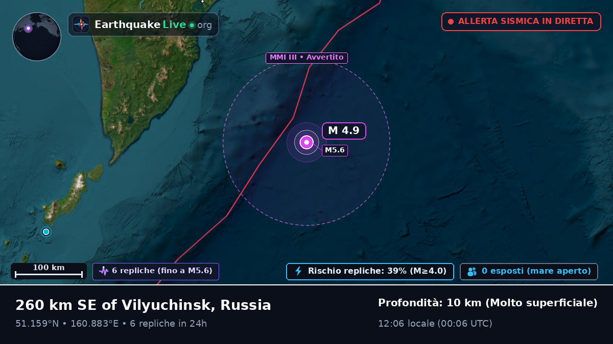 Oceano Pacifico settentrionale (Russia)