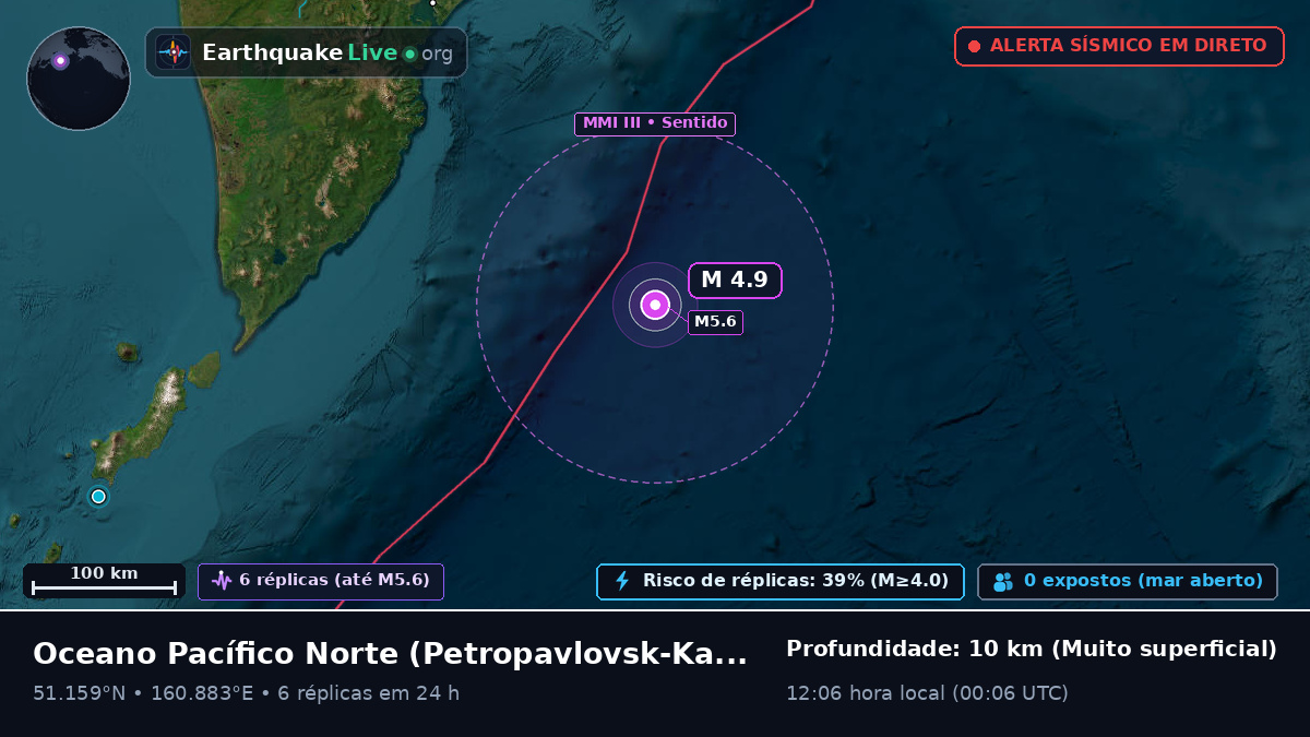 Oceano Pacífico Norte (Rússia)