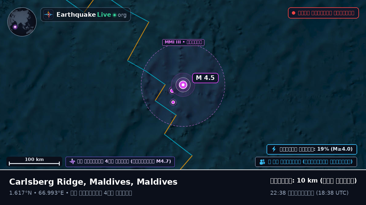 ভারত মহাসাগর (Maldives)